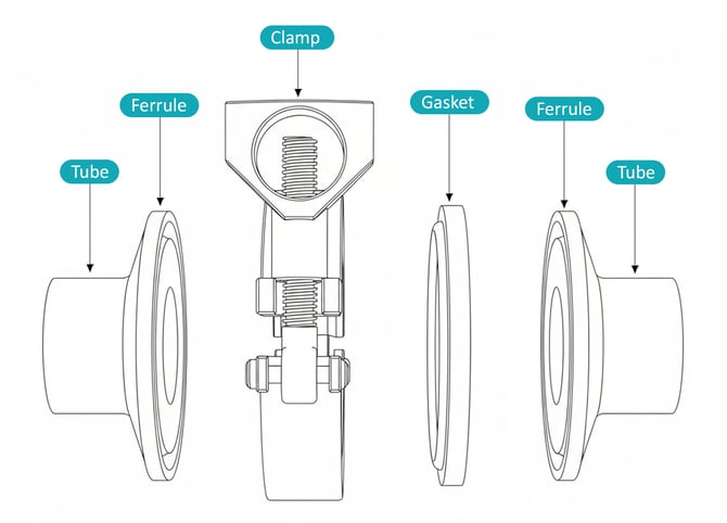 USA Lab Triclamp Ferrule Diagram Triclover
